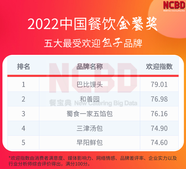 卤味熟食品牌都有哪些，卤味熟食哪个品牌卖得最好（“2022中国餐饮金饕奖”系列榜单正式揭晓）