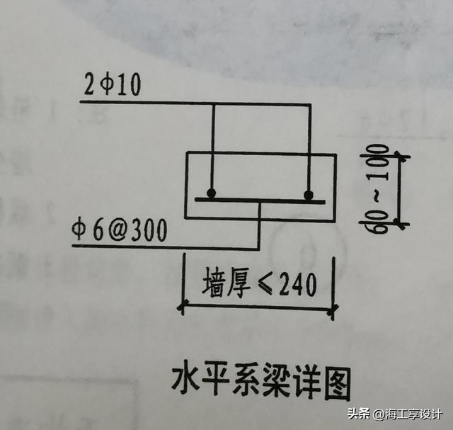 填充墙砌体的构造措施，构造柱、水平系梁及墙体开洞加强做法