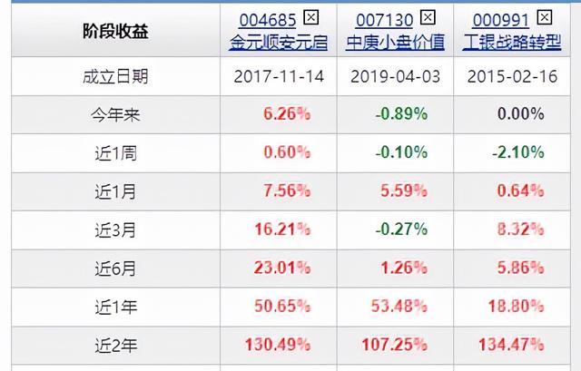 什么是基金估值低就加倉(cāng)，什么是基金估值低就加倉(cāng)的？