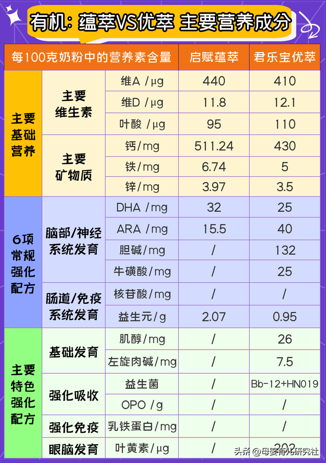 各大品牌奶粉成分对比及价格，8款热门新国标3段奶粉测评