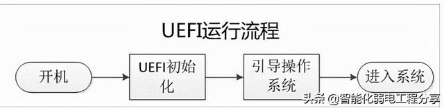 动态口令是什么意思，手机银行的动态口令是什么意思（弱电系统网络工程师入门教程）
