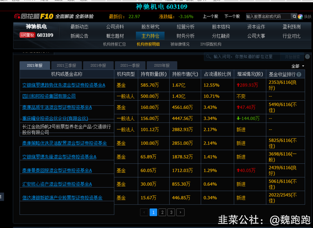 神驰机电品牌，水利建设+汽车零部件+重庆+高送转+收购