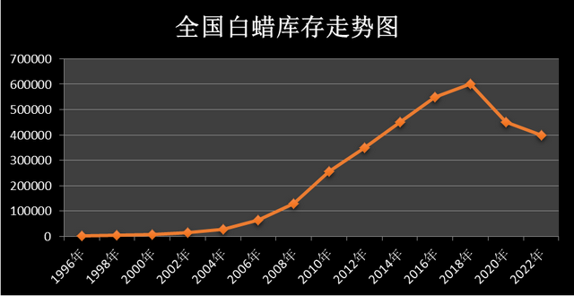 10公分娜塔栎价格多少钱一棵，娜塔栎树价格表（白蜡天量库存）