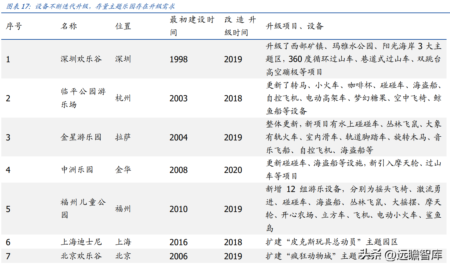 金马影视（国内游乐设施龙头）