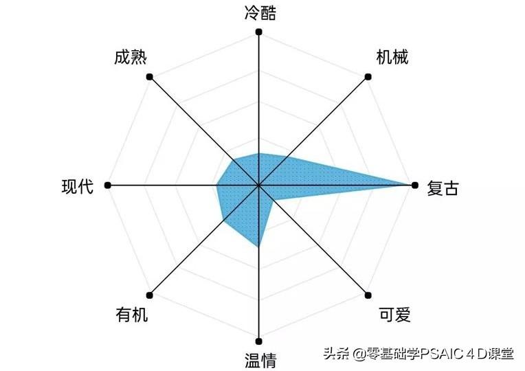 字体分类有哪几种(字体分为几种类型及字体图片)