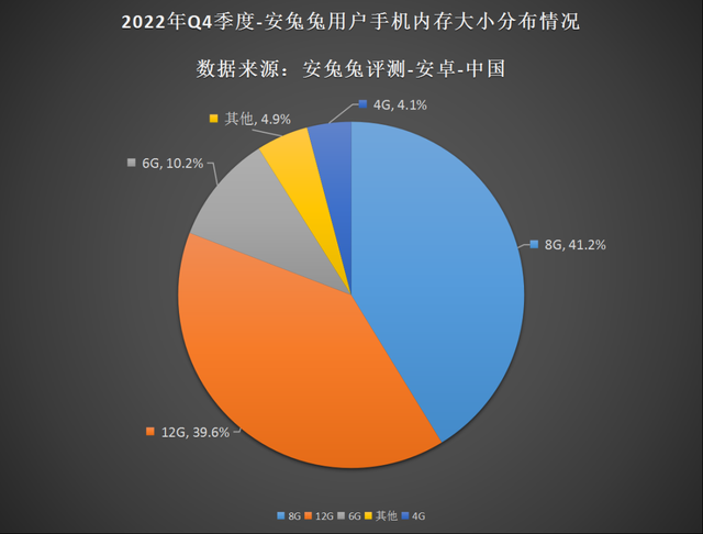 12屏幕多大尺寸，11屏幕多大尺寸（6.7寸屏幕+120Hz高刷+12GB内存）