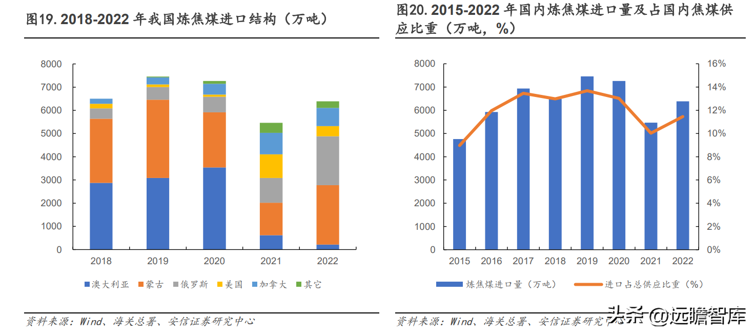 山西焦煤集团有限责任公司（坐拥山西优质资源）