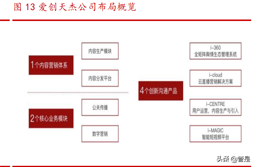 家家互联（浙文互联研究报告）