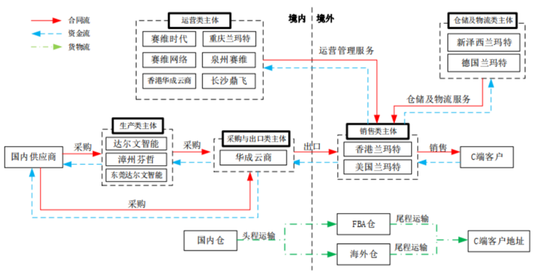 1039出口貿易流程（1039貿易弊端）
