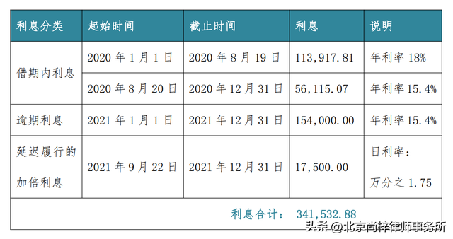 利率3.85一万元一年利息多少，民间借贷利息如何计算