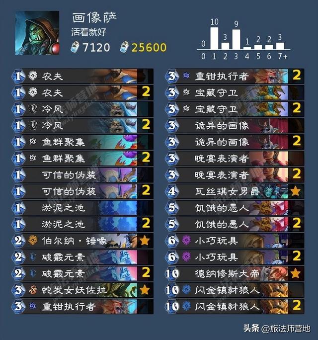 Roue·网名，Roue·（炉石传说纳斯利亚堡的悬案全成就攻略）