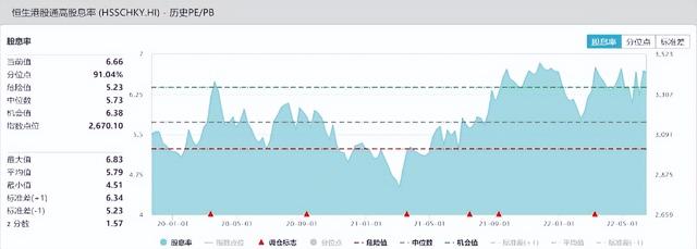 红利指数基金分红方式，红利指数基金分红方式有那几种-？