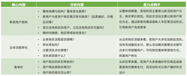 神策数据 618 系列篇丨电商平台大促期间精准营销“五步”走法则