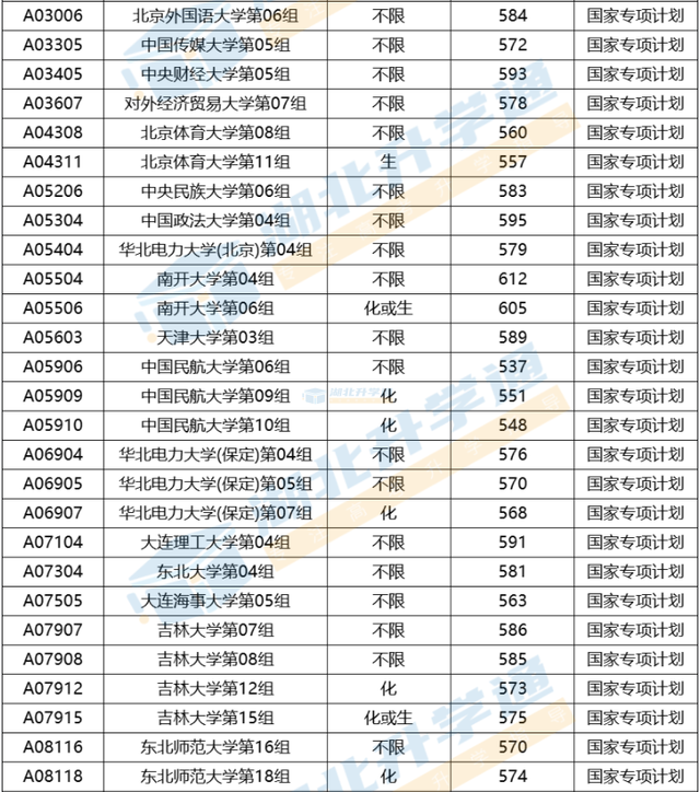 国家专项计划招生是什么意思，国家高考专项计划是什么意思（2023年如何报考国家专项计划）