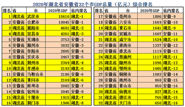 安徽属于华东还是华中，山东属于华北还是华东（中部最强省是安徽省还是湖北省）