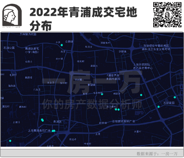 徐泾未来5年的房价，快来收藏TOP小区量、价成交明细