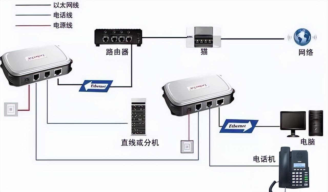 宽带路由器怎么连接（宽带入户接路由器的三种方式）