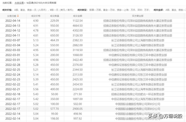 大宗交易对股票是利好还是利空，股票大宗交易利好吗（频繁大宗交易的股票是利好还是利空）