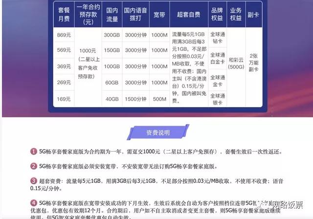 电信套餐哪种最划算2022（3大运营商5G套餐对比与推荐详解）