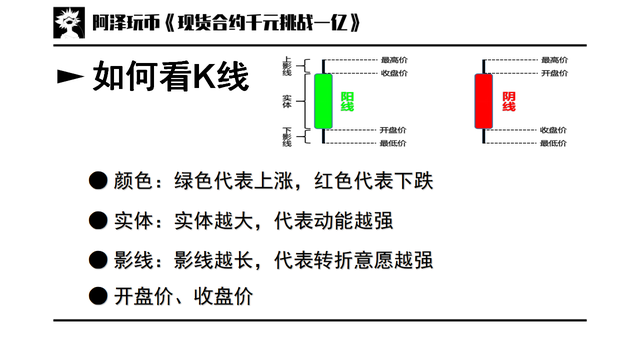 股票k线图入门知识，股票k线图入门知识讲解？