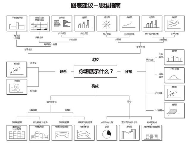 数据分析图表制作，数据图表与分析图制作（中怎么用数据做出极具观赏性的图表）