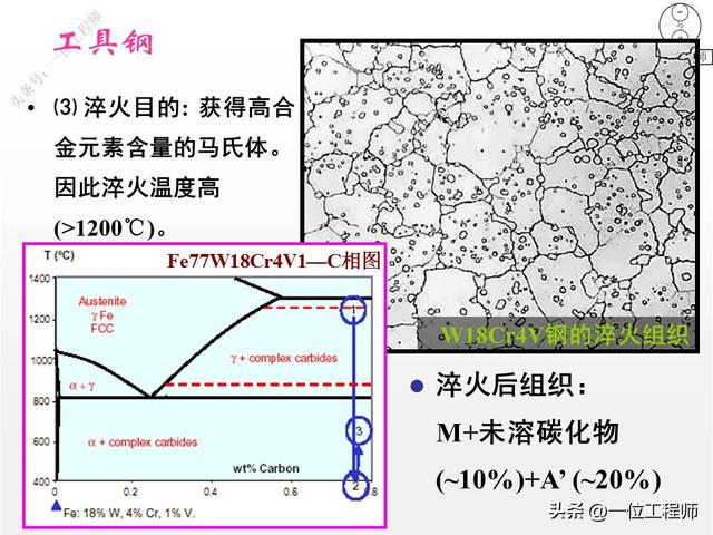 工具钢是什么材质，模具用什么钢材比较好（图解工具钢的结构、性能和应用）