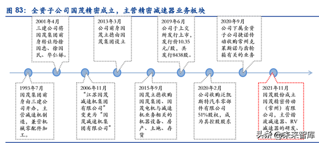 固定资产周转率下降说明什么，固定资产周转率下降说明什么意思（谐波减速器行业深度报告）