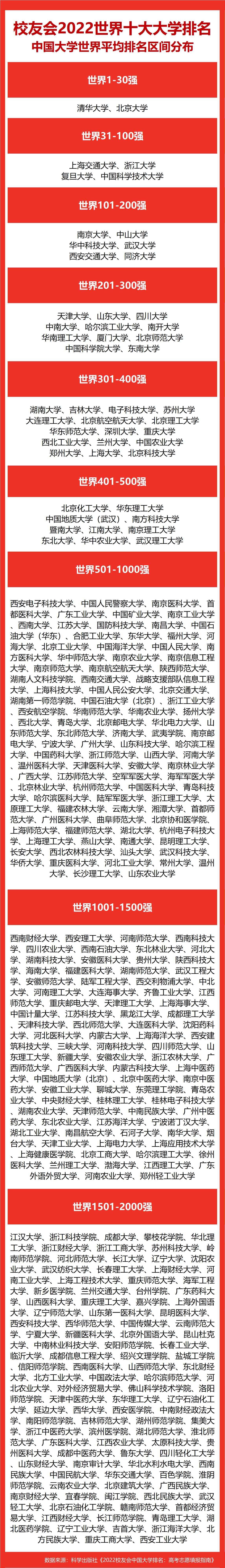 华中农业大学排名(为了211去华中农业大学值吗)