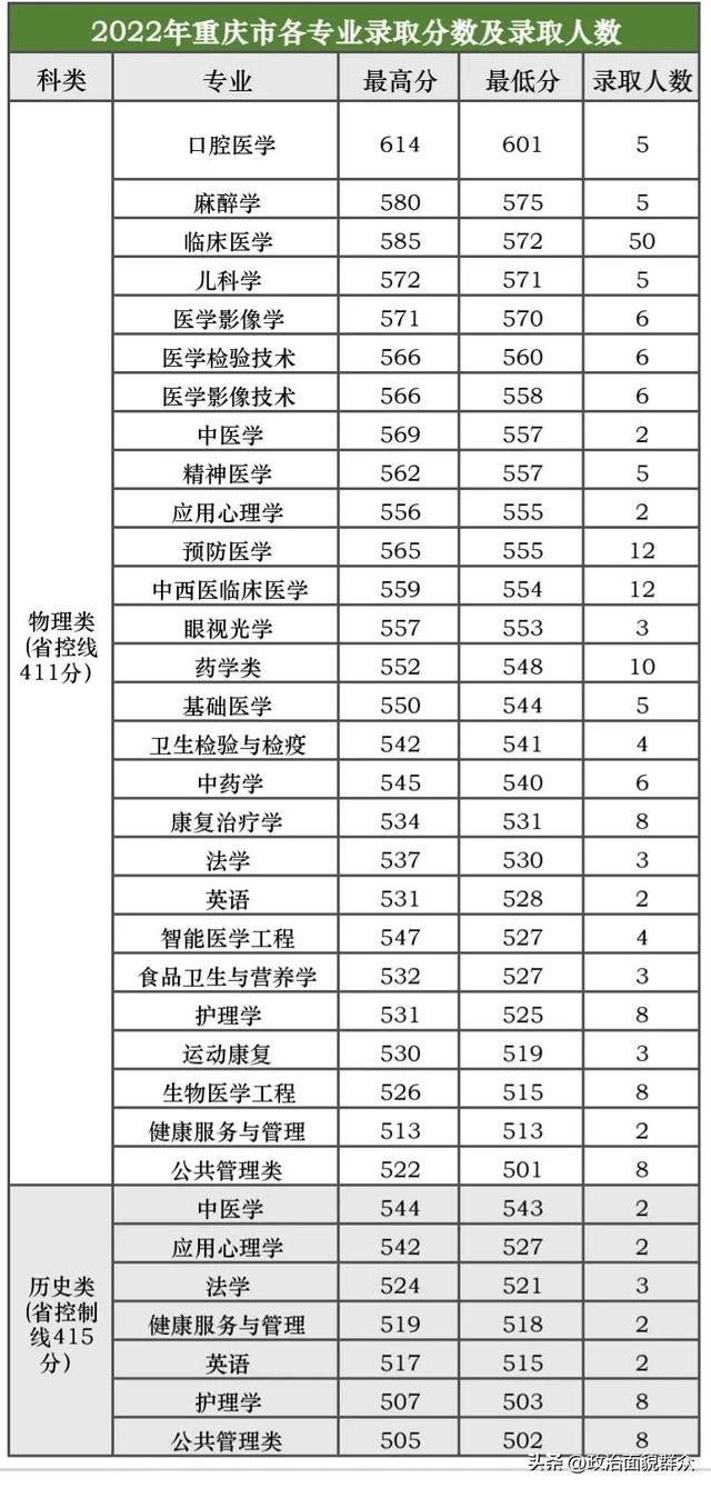 西南医科大学是211吗，西南医科大学是211大学吗（西南医科大学——十年来更名为大学的医学院系列之）