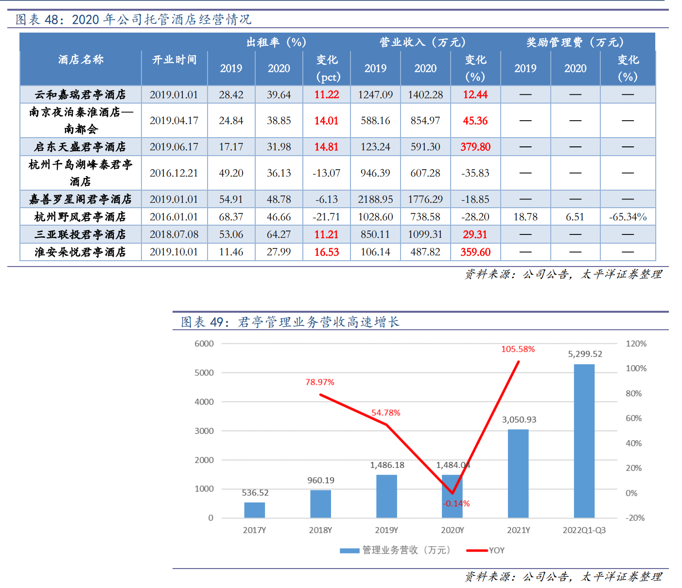 世贸君澜（收购君澜景澜）