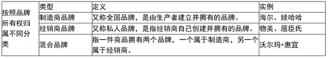 如何进行分销渠道管理，第四章 分销渠道管理