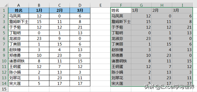 excel粘贴为数值的快捷键（贴成数值又保留格式的一步到位操作谁会）