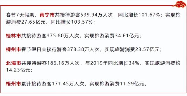 桂林春节旅游攻略，超详细的桂林旅游攻略来了（终于找到6种错峰游玩法）