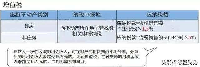 公对公与公对私的区别，公对公与公对私的区别在哪里（老板要“公转私”）