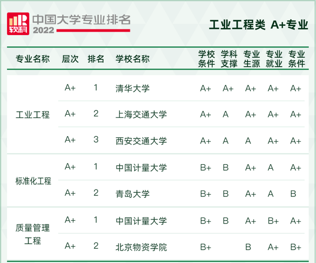 天文学专业大学排名，全国天文学专业大学排名榜【推荐10所】（2022软科中国大学专业排名出炉）