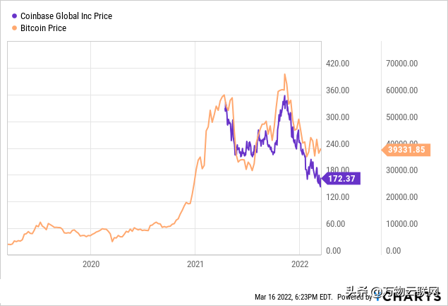 超跌股可以买吗，超跌股能买吗（2022年抄底科技公司的股票购买指南）