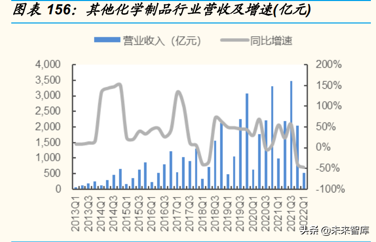 日用化工厂（基础化工行业分析）