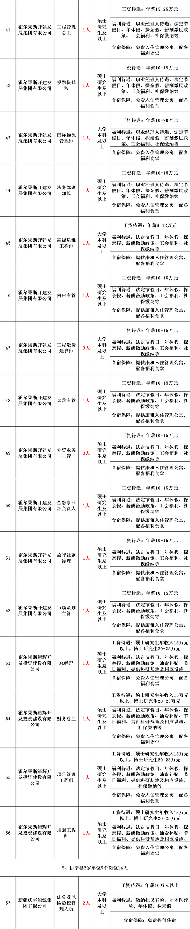 新疆公务员2022年报名时间，2022年新疆公务员考试报名学历要求怎样（带编制丨新疆面向社会公开招聘1670名工作人员公告）