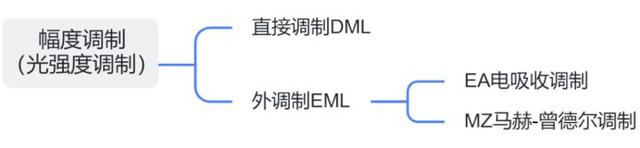 初相是什么意思三角函数，初相是什么（关于光通信的最强进阶科普）