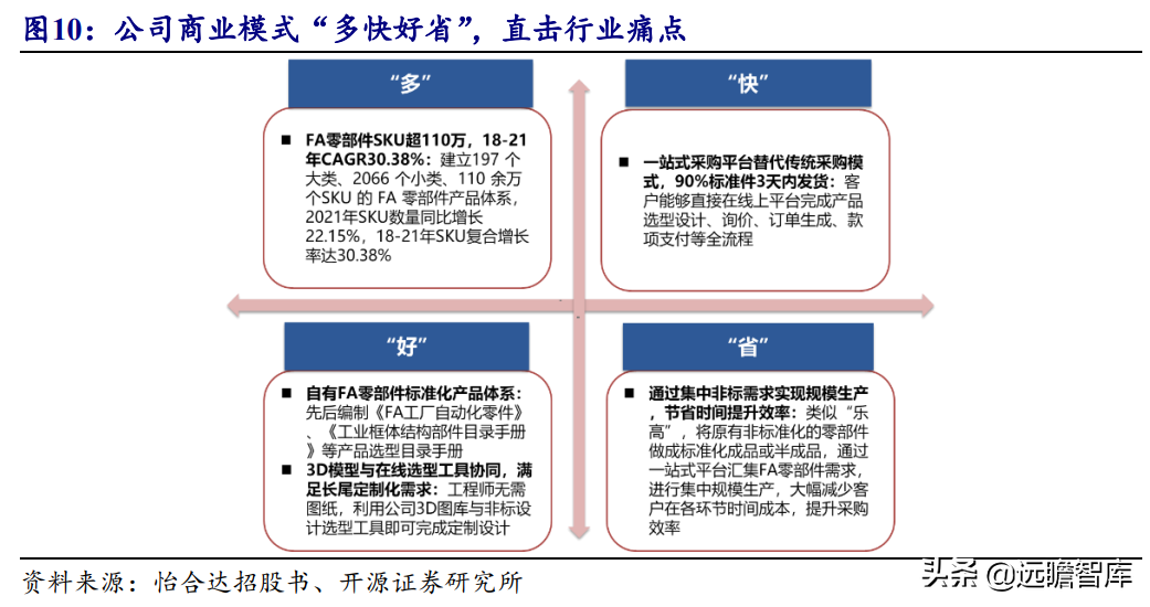 怡合达（本土优势叠加高效供应链管理）