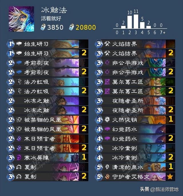 Roue·网名，Roue·（炉石传说纳斯利亚堡的悬案全成就攻略）