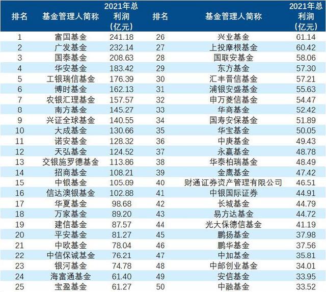 债券基金利润率是多少钱，债券基金利润怎么算？