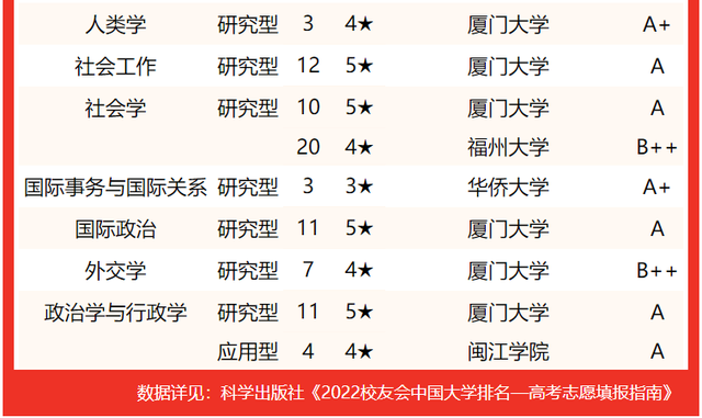 2021龙岩学院排名 全国排名第570名，2021龙岩学院排名（校友会2022福建省大学一流专业排名）