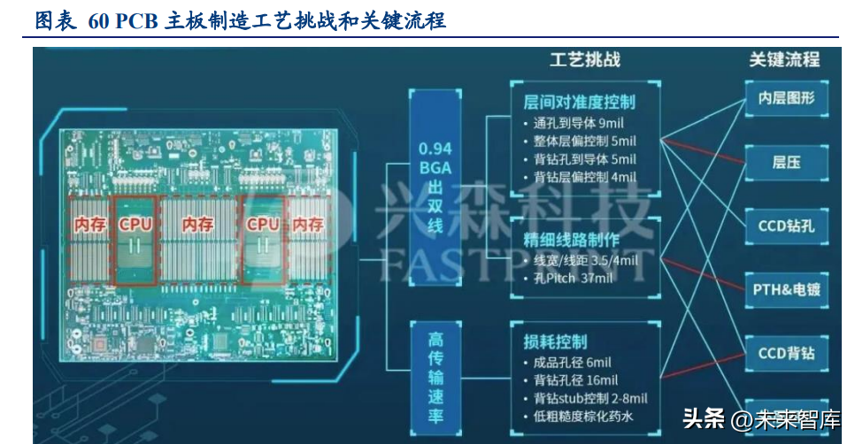 北京代世集团（服务器行业研究）