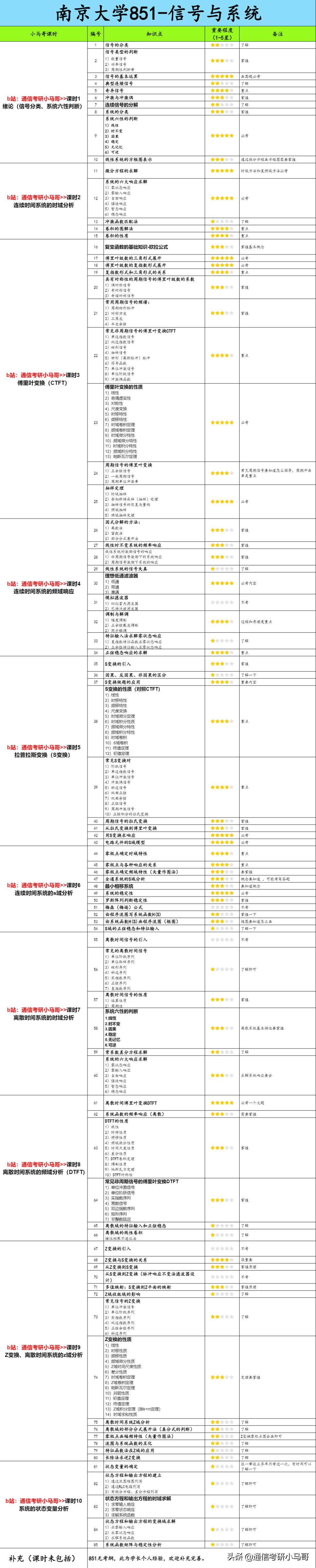 信号与系统第三版课后答案杨晓非 信号与系统第三版答案