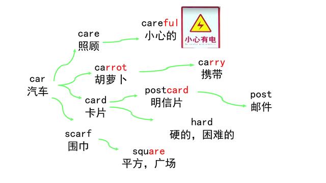 12用英语怎么写，12的英文怎么写（你会用导图串起来记住它吗）