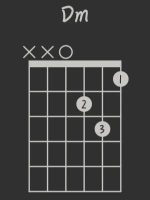 g和弦构成音的指法，和弦指法，入门必看