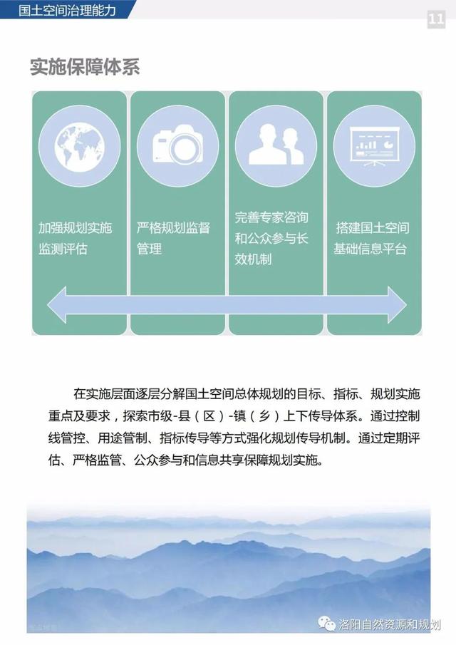 洛阳市关于城市规划的文件，<2021-2035年>》公众版