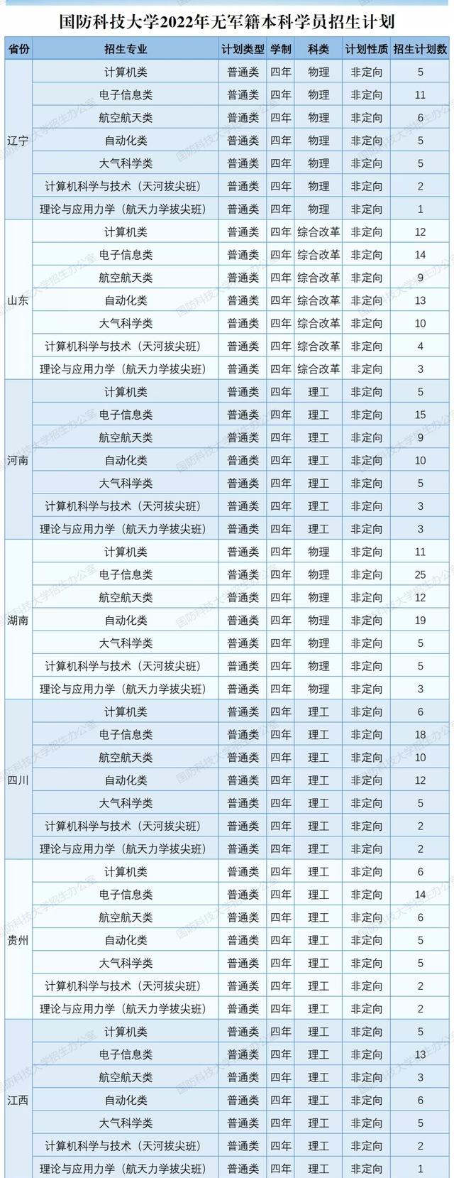 国防科技大学招生，国防科技大学招生要求（国防科技大学的无军籍本科学员值得报考吗）