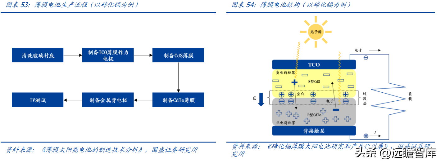 台玻集团（背靠中建材）